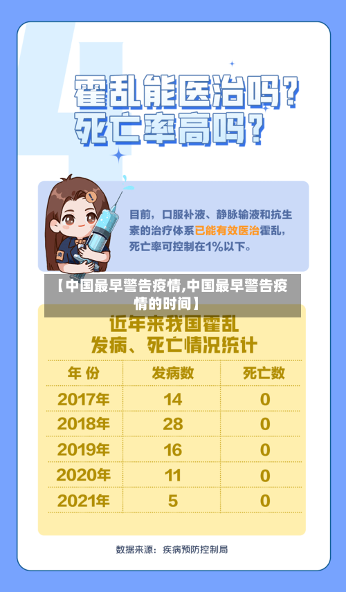 【中国最早警告疫情,中国最早警告疫情的时间】