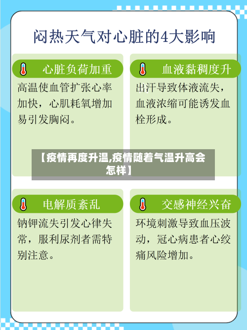 【疫情再度升温,疫情随着气温升高会怎样】-第3张图片