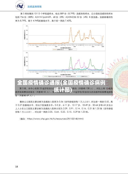 全国疫情确诊通报(全国疫情确诊病例统计图)-第1张图片