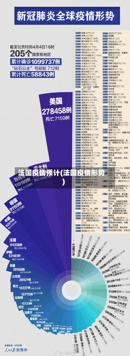 法国疫情预计(法国疫情形势)-第1张图片