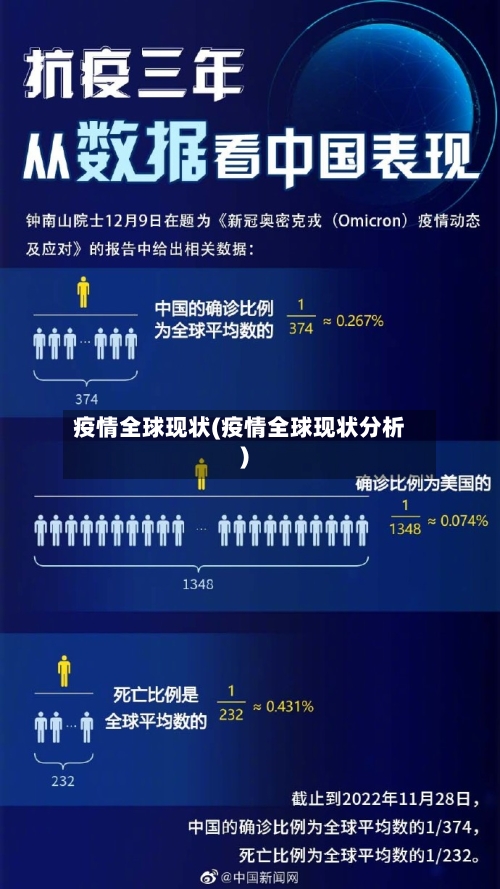 疫情全球现状(疫情全球现状分析)-第2张图片