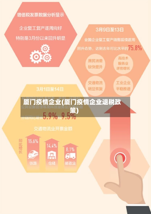 厦门疫情企业(厦门疫情企业退税政策)-第1张图片