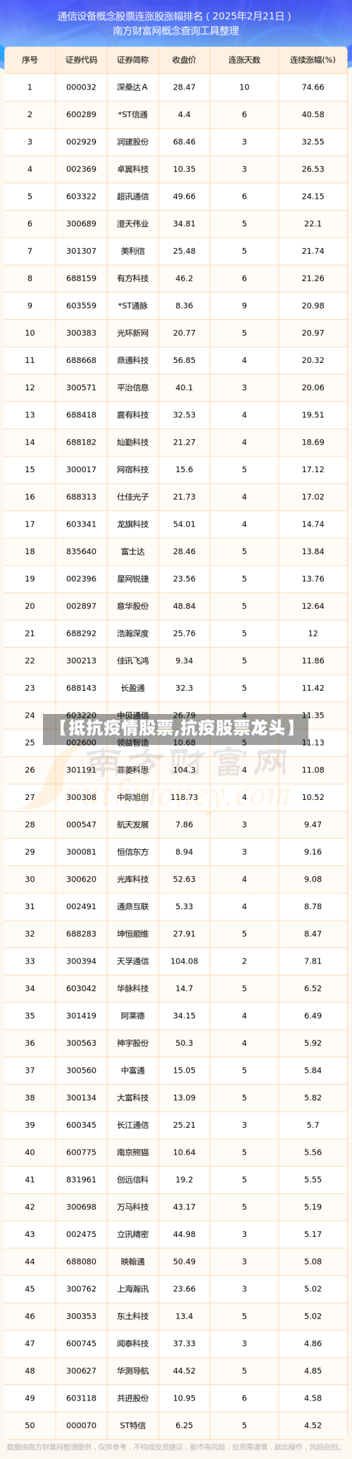 【抵抗疫情股票,抗疫股票龙头】-第2张图片