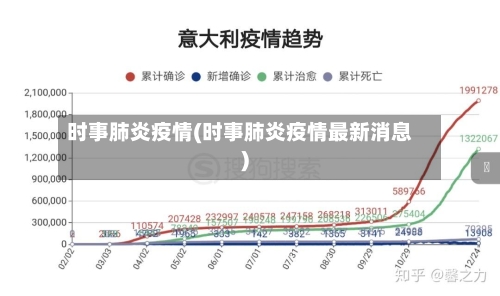 时事肺炎疫情(时事肺炎疫情最新消息)-第1张图片
