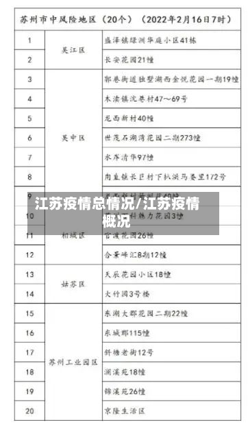 江苏疫情总情况/江苏疫情概况-第2张图片