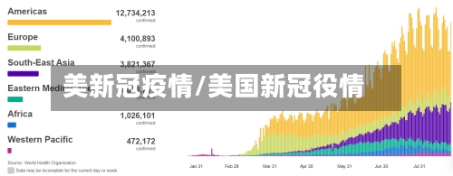 美新冠疫情/美国新冠役情-第1张图片