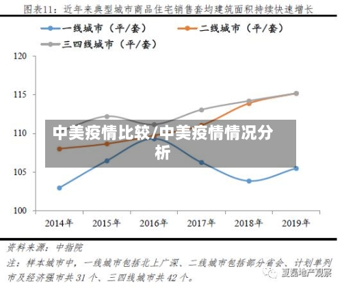 中美疫情比较/中美疫情情况分析-第1张图片